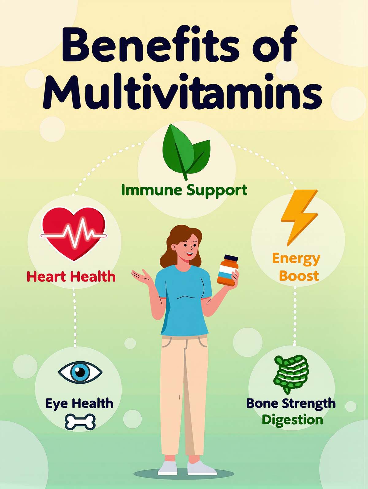 Complete Multivitamin